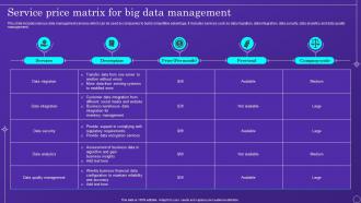Service Price Matrix For Big Data Management