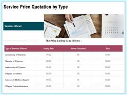Service price quotation by type offered ppt infographics