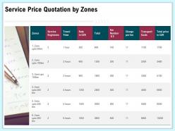 Service price quotation by zones engineers ppt file format ideas