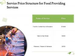 Service price structure for food providing services ppt powerpoint visual aids professional