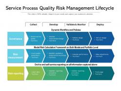 Service Process Quality Risk Management Lifecycle
