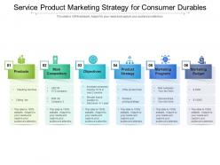 Service product marketing strategy for consumer durables