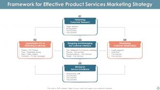 Service product marketing strategy powerpoint ppt template bundles