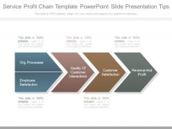 Service profit chain template powerpoint slide presentation tips