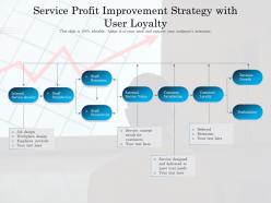 Service profit improvement strategy with user loyalty