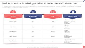 Service Promotional Marketing Activities With Effectiveness And Use Cases