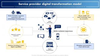 Service Provider Digital Transformation Model