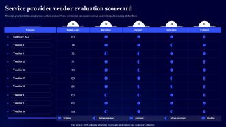 Service Provider Vendor Evaluation Scorecard Digital Modernization Framework