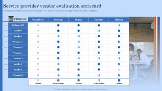 Service Provider Vendor Evaluation Scorecard Digital Workplace Checklist