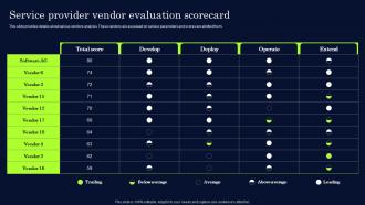 Service Provider Vendor Evaluation Scorecard Effective Digital Transformation Framework