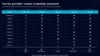 Service Provider Vendor Evaluation Scorecard Guiding Framework To Boost Digital Environment