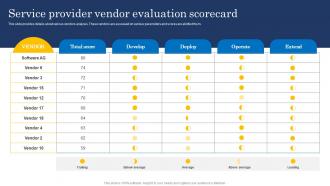 Service Provider Vendor Evaluation Scorecard Ultimate Digital Transformation Checklist