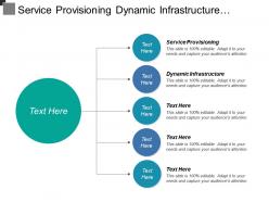 Service provisioning dynamic infrastructure central lab platform architecture