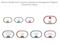 Service Quality And Customer Experience Management Diagram Powerpoint Topics