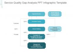 Service quality gap analysis ppt infographic template