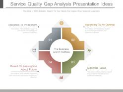 Service quality gap analysis presentation ideas