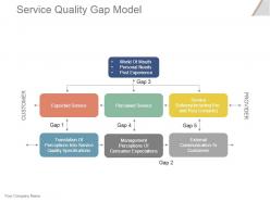 Service Quality Gap Model Powerpoint Slide Background Picture