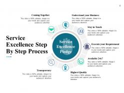Service Quality PowerPoint Presentation Slides