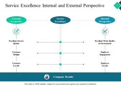 Service Quality PowerPoint Presentation Slides