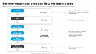 Service Readiness Process Flow For Businesses