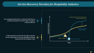 Service Recovery Paradox For Hospitality Industry Training Ppt