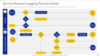 Service Request Logging Process Model