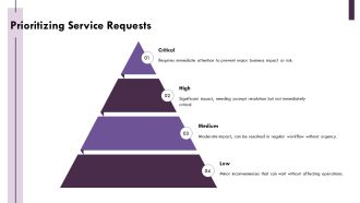 Service Request Management Process Flow Explained PPT Outline AT Designed Best