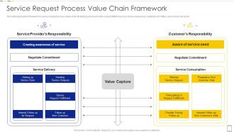 Service Request Process Value Chain Framework