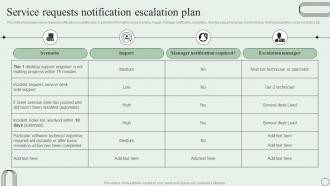 Service Requests Notification Escalation Plan Revamping Ticket Management System