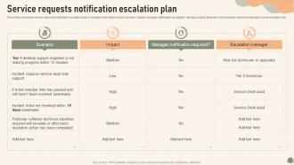 Service Requests Notification Escalation Plan Service Desk Management To Enhance