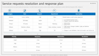 Service Requests Resolution And Response Plan Deploying ITSM Ticketing