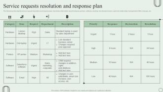 Service Requests Resolution And Response Plan Revamping Ticket Management System