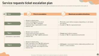 Service Requests Ticket Escalation Plan Service Desk Management To Enhance