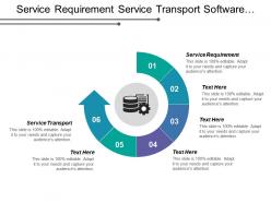 Service requirement service transport software engineering business logic