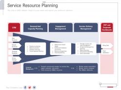 Service Resource Planning New Service Initiation Plan Ppt Inspiration
