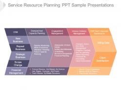 Service resource planning ppt sample presentations