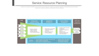 Service resource planning ppt slides