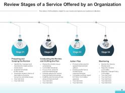 Service Review Framework Customer Process Strategic Organization