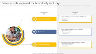 Service Skills Required For Hospitality Industry