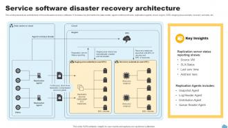 Service Software Disaster Recovery Architecture