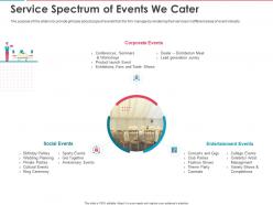 Service Spectrum Of Events We Cater Ppt Powerpoint Presentation Guidelines