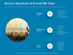 Service Spectrum Of Events We Cater Social Ppt Powerpoint Presentation Information