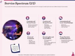 Service spectrum venue operation ppt powerpoint presentation outline pictures