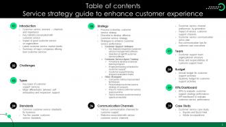 Service Strategy Guide To Enhance Customer Experience Strategy CD Pre designed Image