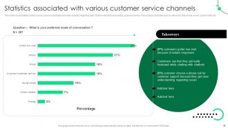 Service Strategy Guide To Enhance Customer Experience Strategy CD Slides Best