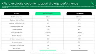 Service Strategy Guide To Enhance Customer Experience Strategy CD Compatible Best