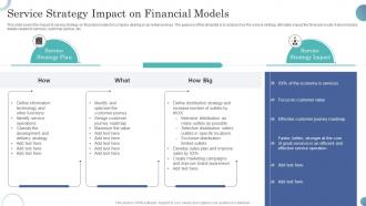 Service Strategy Impact On Financial Models
