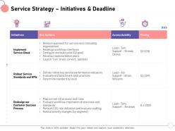 Service strategy initiatives and deadline amanda ppt powerpoint presentation gallery aids