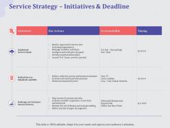 Service strategy initiatives and deadline motorola ppt powerpoint summary shapes