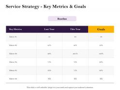 Service strategy key metrics and goals l2029 ppt powerpoint presentation infographics ideas